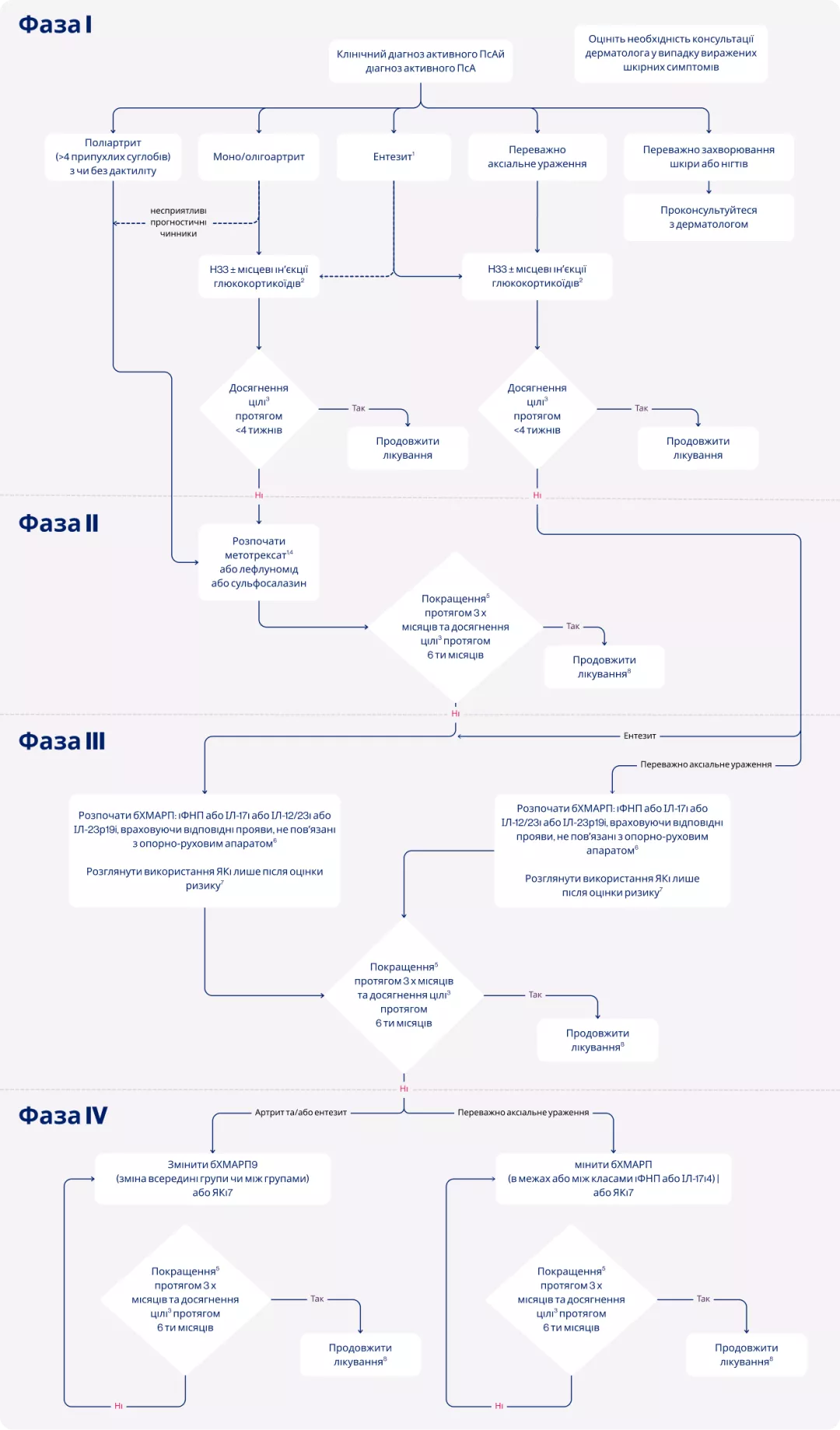 Ревматологія