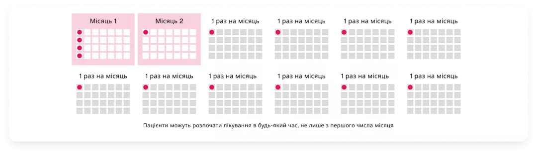 Режим застосування та дози1