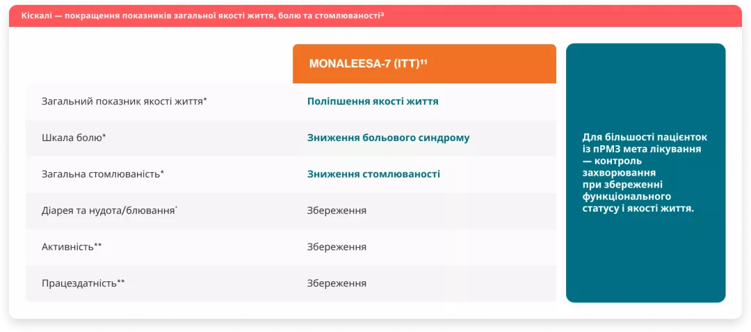 Пацієнти в період пре-менопаузи