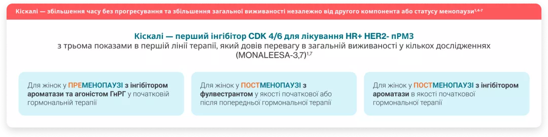 Пацієнти в період пре-менопаузи