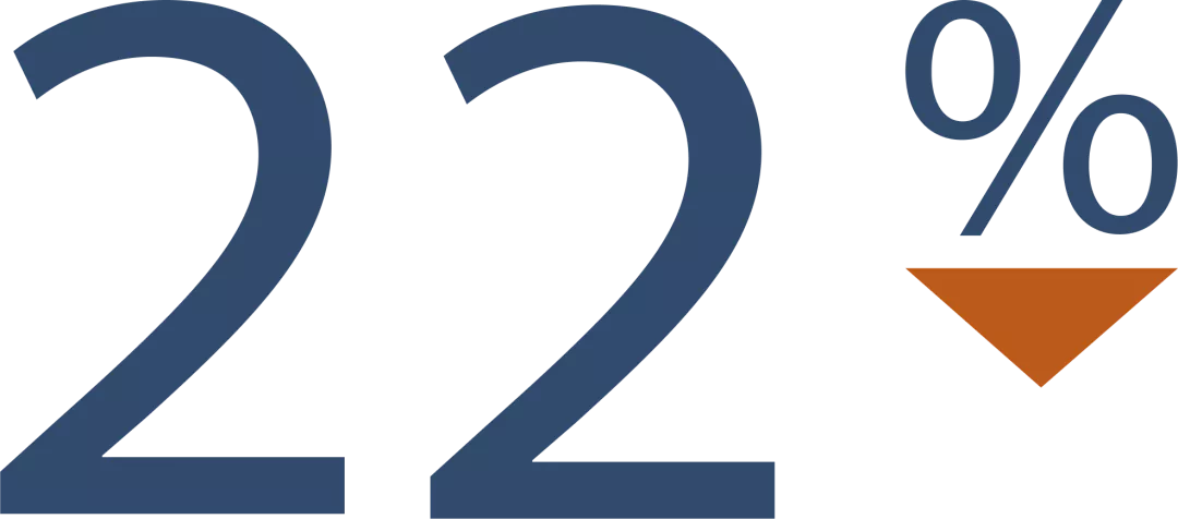 Відносне зниження частоти досягнення