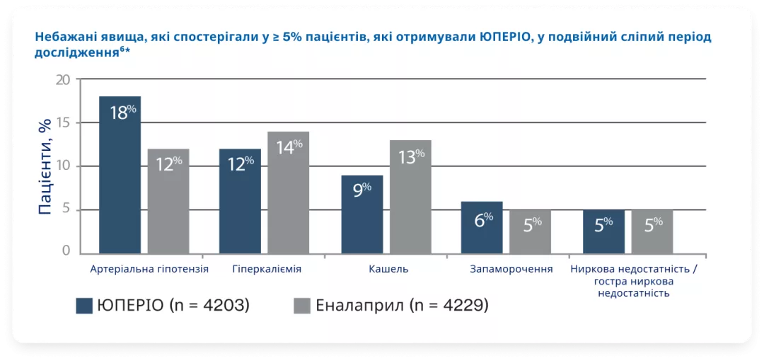 Яким є профіль безпеки ЮПЕРІО?