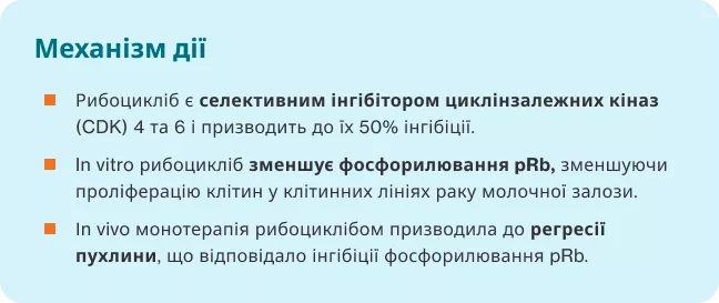 Кіскалі (рибоцикліб) - Фармакологічні властивості