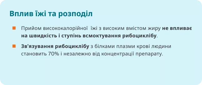 Кіскалі (рибоцикліб) - Фармакологічні властивості