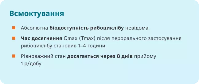 Кіскалі (рибоцикліб) - Фармакологічні властивості
