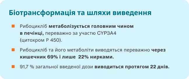 Кіскалі (рибоцикліб) - Фармакологічні властивості