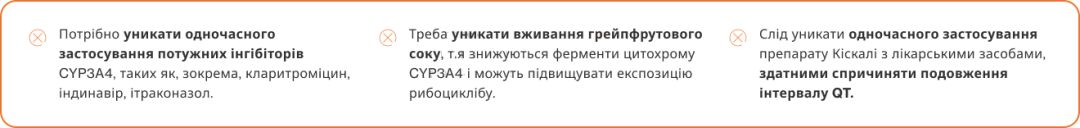 Кіскалі (рибоцикліб) - Фармакологічні властивості