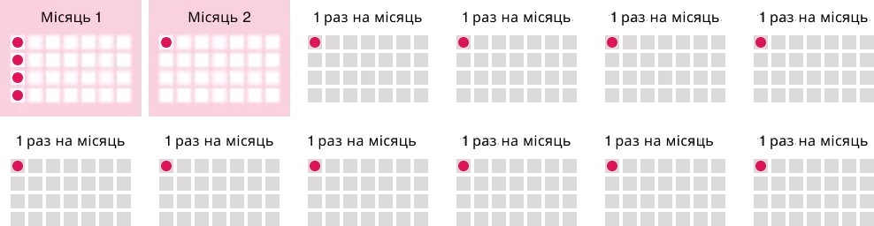 Пацієнти можуть розпочати лікування в будь-який час, не лише з першого числа місяця