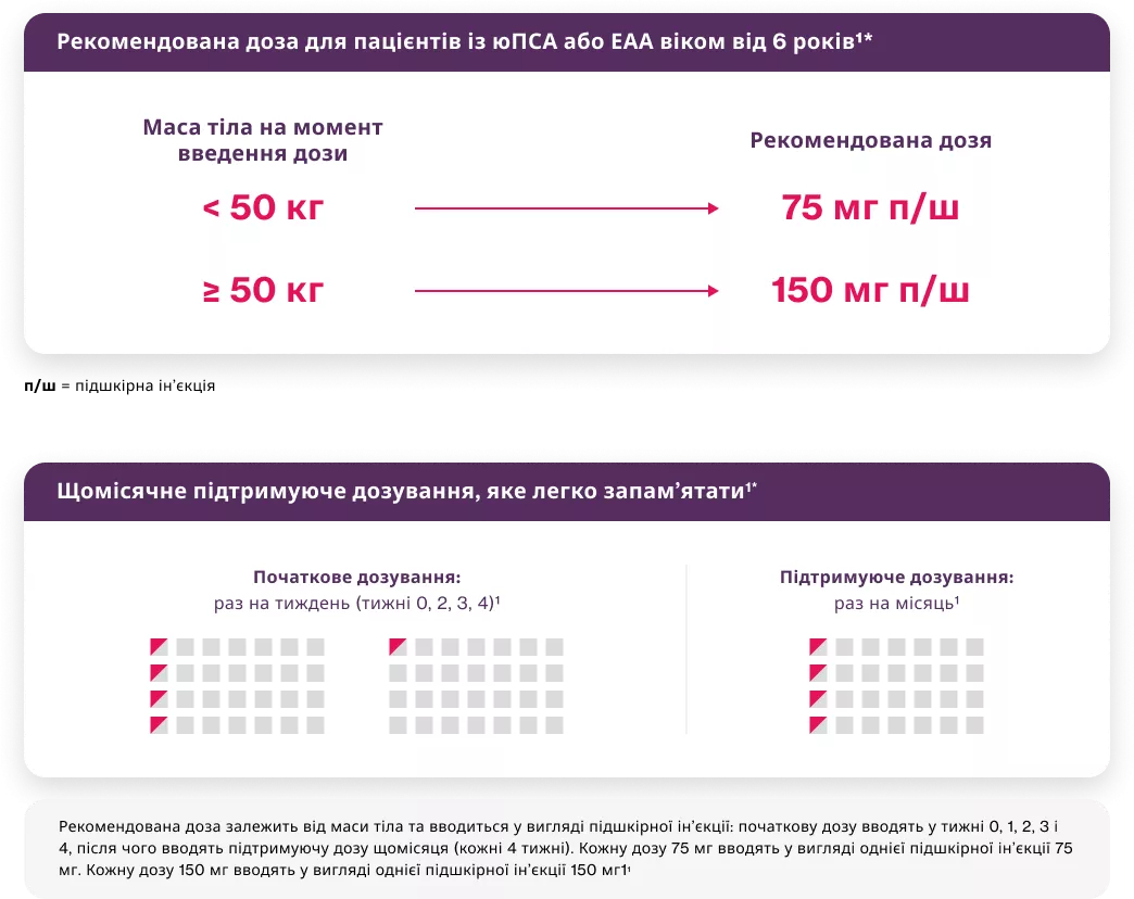 Перший інгібітор IL-17A, схвалений для лікування юПСА та ЕАА у дітей віком від 6 років1-3