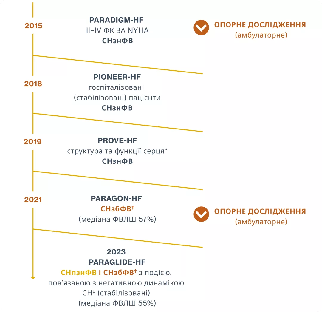 Чи можу я призначати ЮПЕРІО пацієнтам з ФВЛШ > 40%?