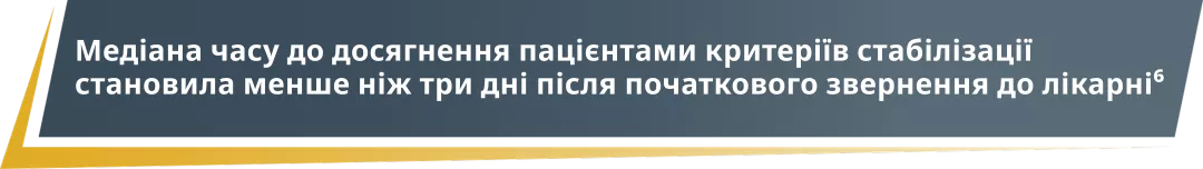 Медіана часу до досягнення пацієнтами критеріїв стабілізації становила менше ніж три дні після початкового звернення до лікарні6