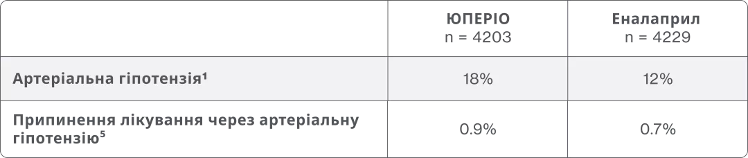 Важлива інформація щодо безпеки: артеріальна гіпотензія