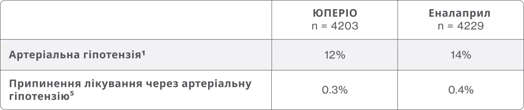 Важлива інформація щодо безпеки: гіперкаліємія