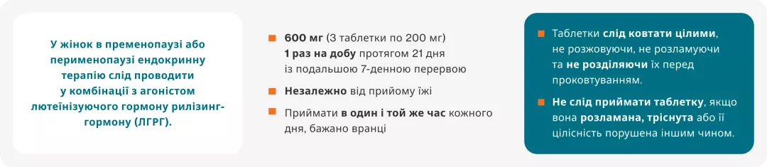 Кіскалі® (рибоцикліб) - Спосіб застосування та дози​