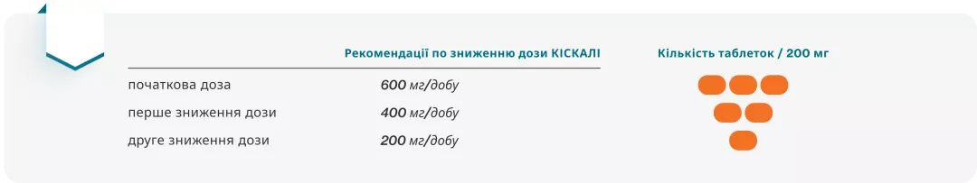 Спосіб застосування та дози​
