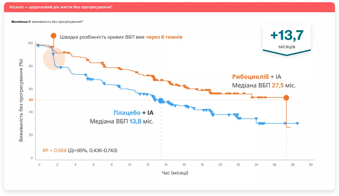 Пацієнти в період пре-менопаузи