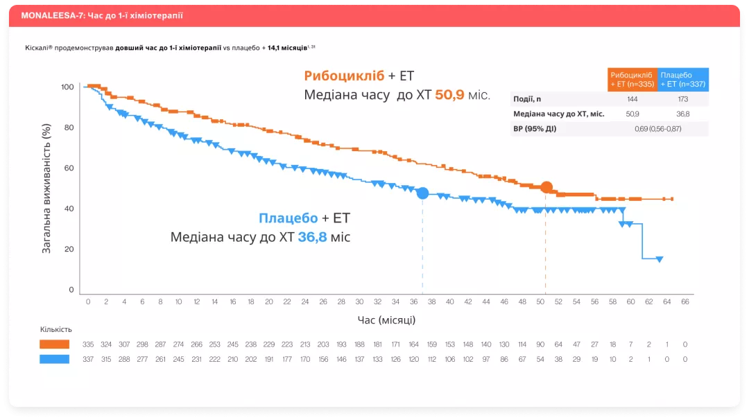 Пацієнти в період пре-менопаузи