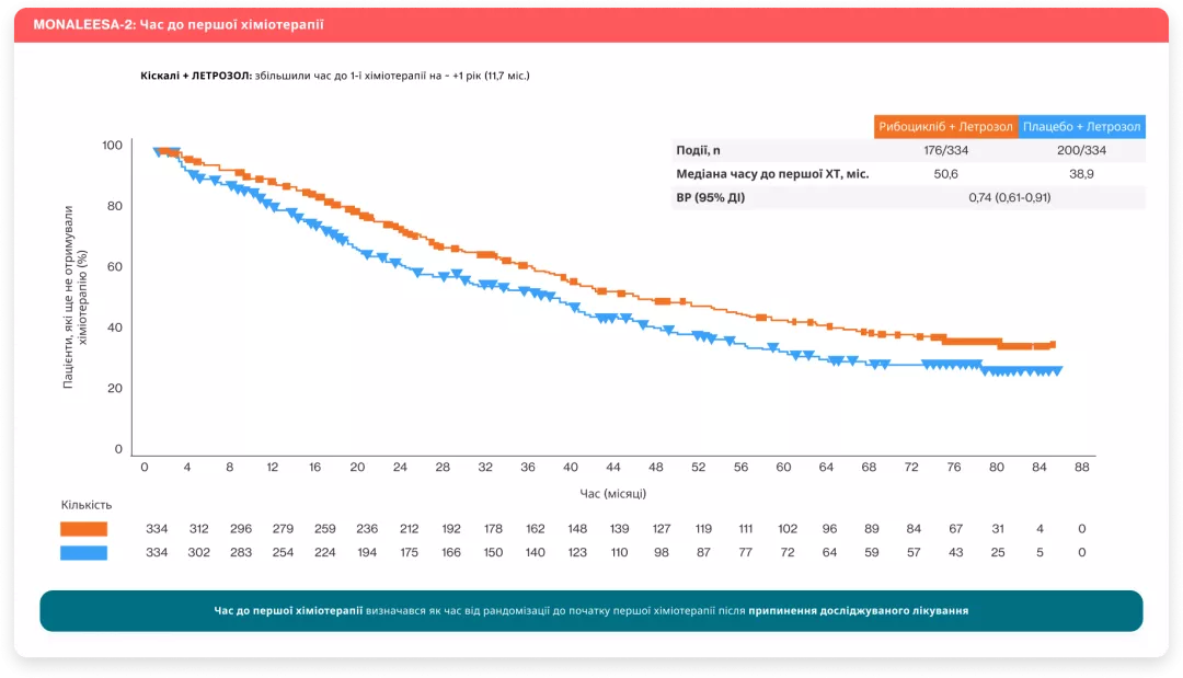 ДІ — довірчий інтервал