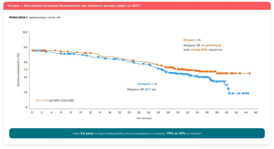 ДІ — довірчий інтервал
