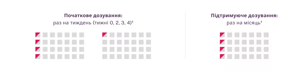 Щомісячне підтримуюче дозування, яке легко запам’ятати1*