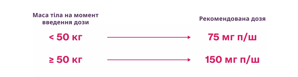 Рекомендована доза для пацієнтів із юПСА або ЕАА віком від 6 років1*