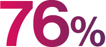 76% icon
