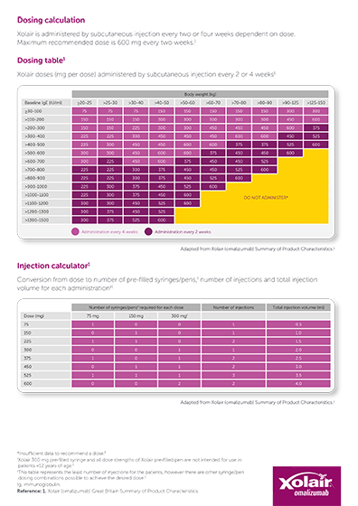 Preview image. Dosage Information PDF. Preview image. Dosage Information PDF.