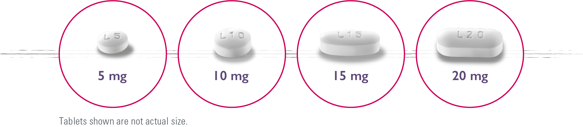 Images showing the range of tablet strengths for Jakavi with 5mg, 10mg, 15mg and 20mg. Images showing the range of tablet strengths for Jakavi with 5mg, 10mg, 15mg and 20mg.