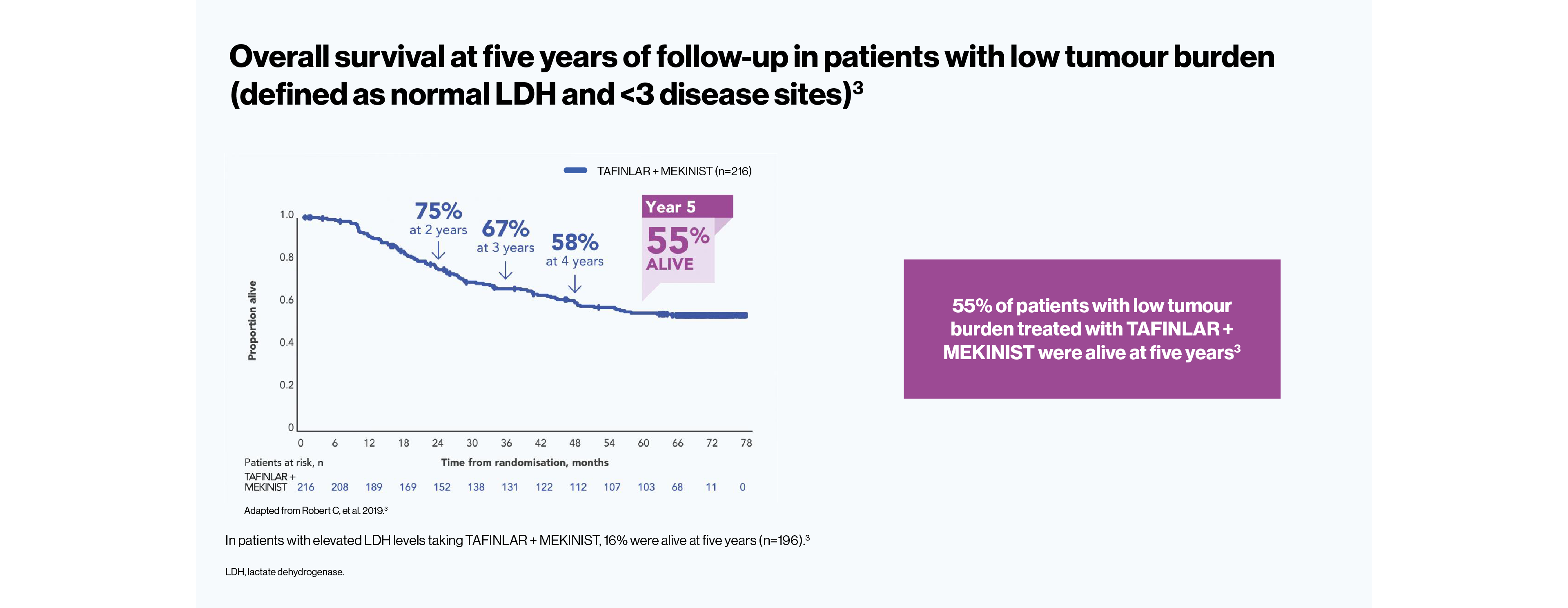 tafmek-combi-v-d-efficacy-slider-3