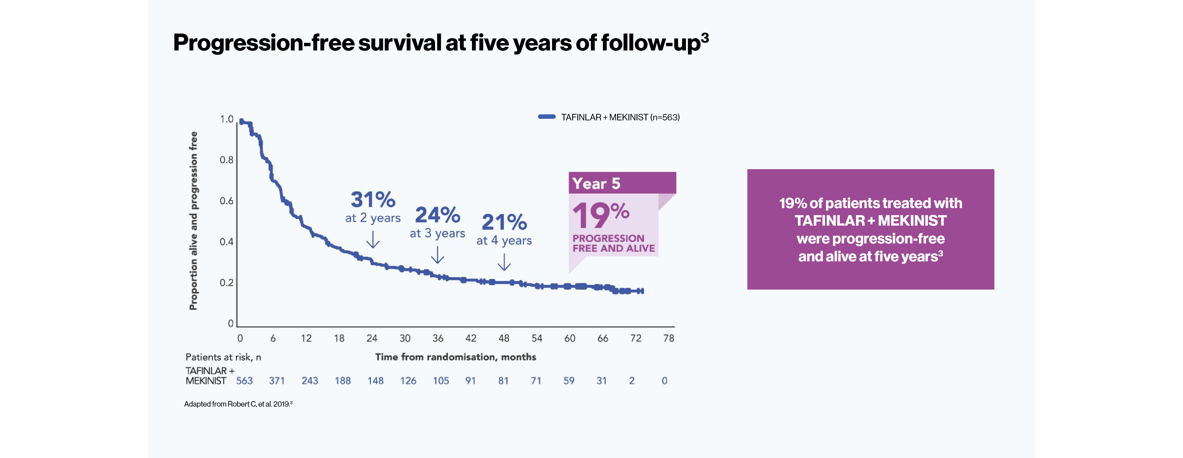 tafmek-combi-v-d-efficacy-slider-4