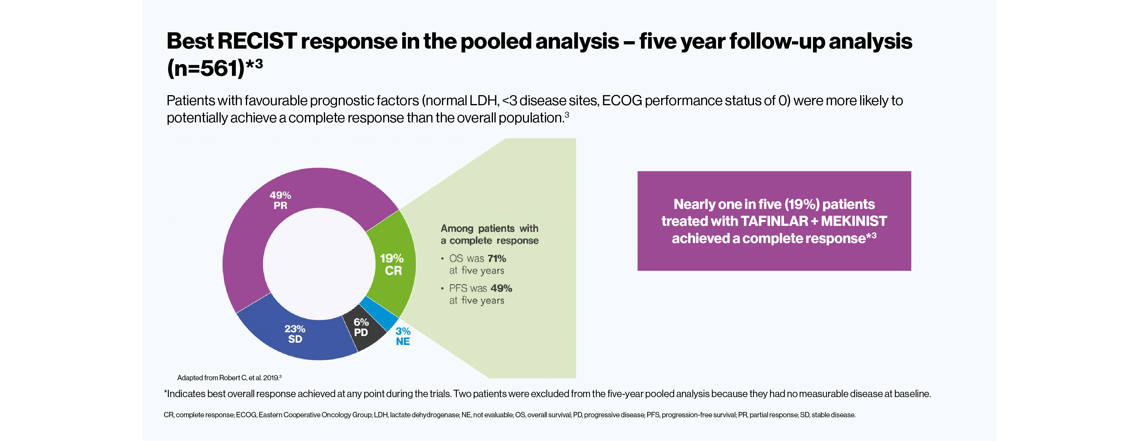 tafmek-combi-v-d-efficacy-slider-6