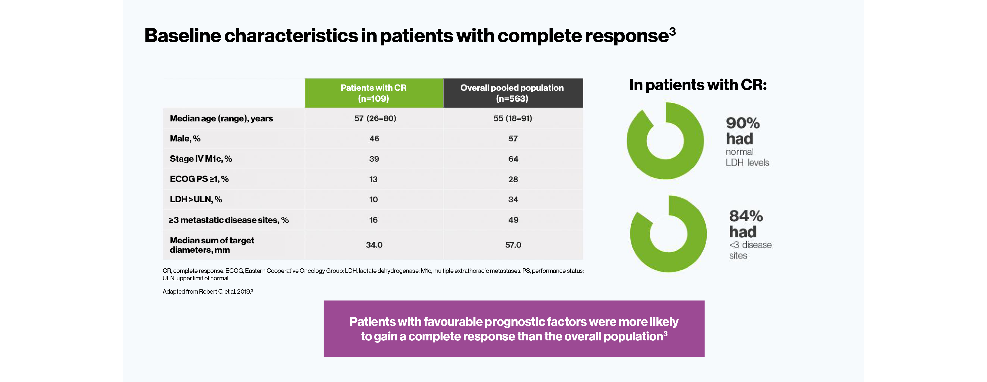 tafmek-combi-v-d-efficacy-slider-7