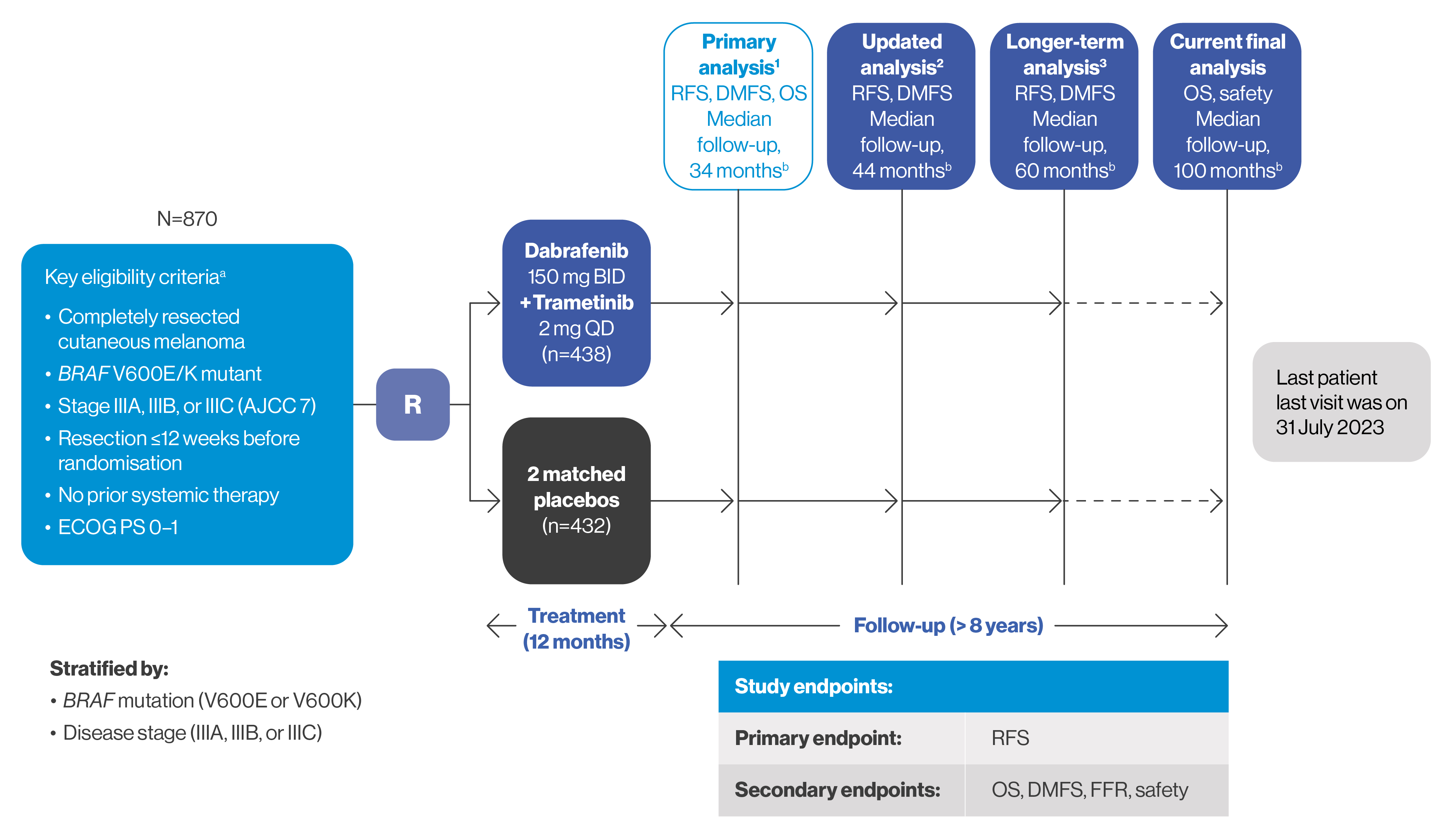 Study design flow chart. Study design flow chart.
