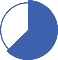 Pie chart icon. Pie chart icon.