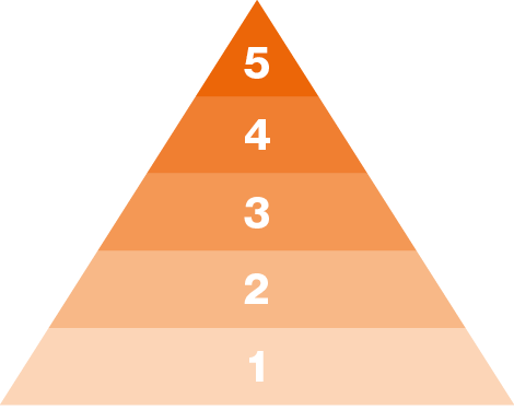 Triangle showing numbers 1–5