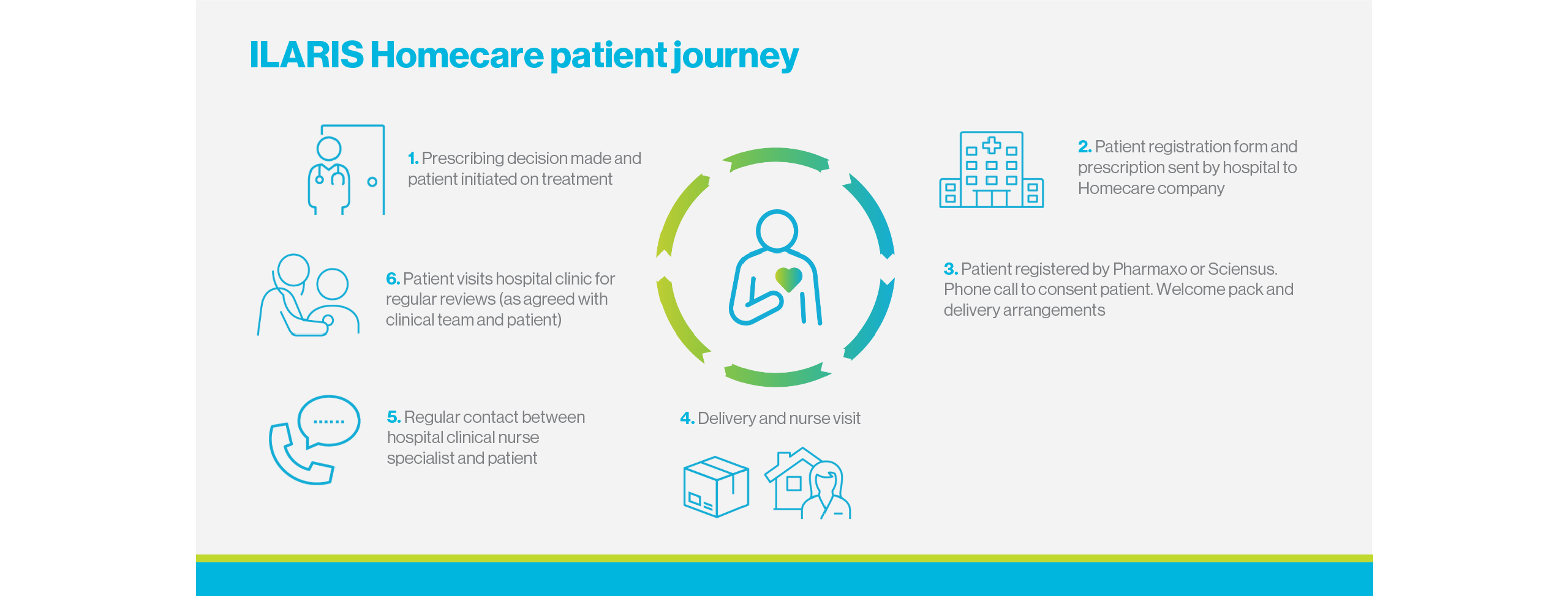 ilaris-patient-homecare-slide4