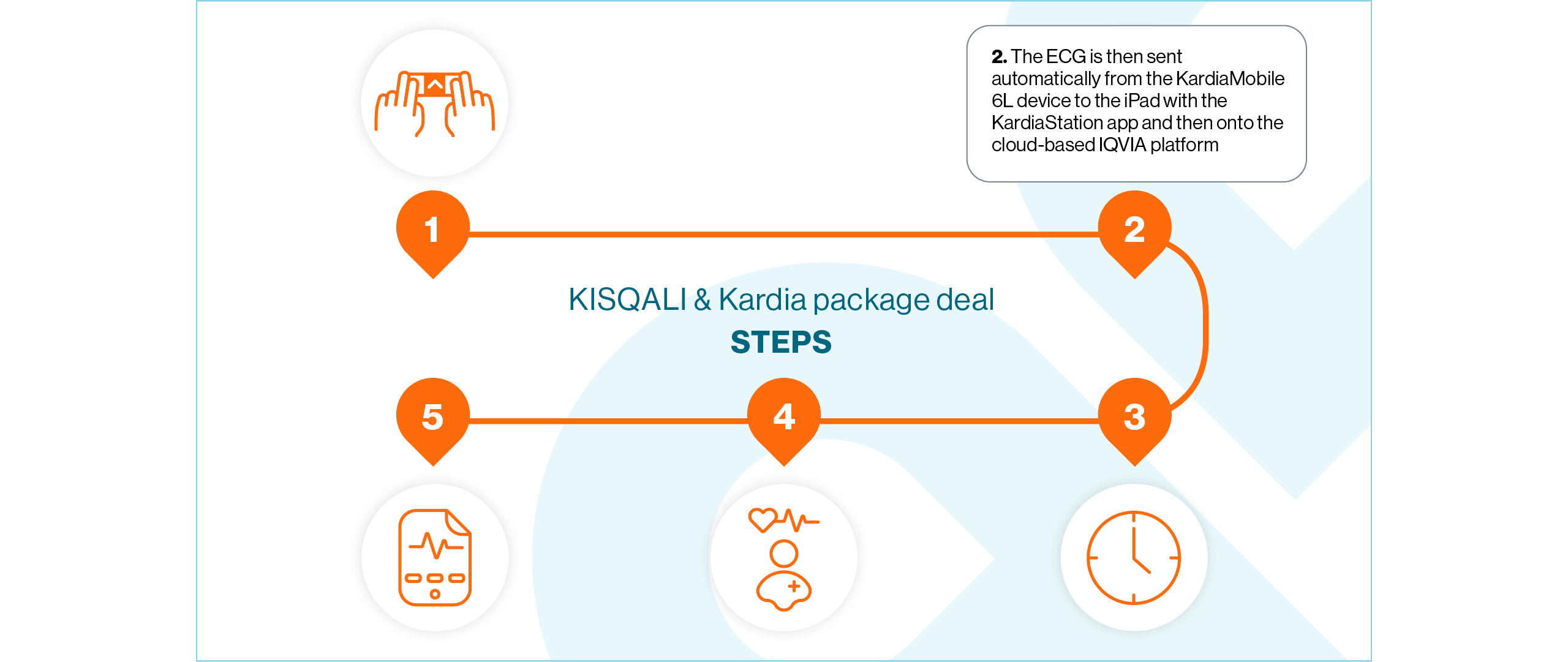 kisqali-kardiamobile-slide3_1280-mob