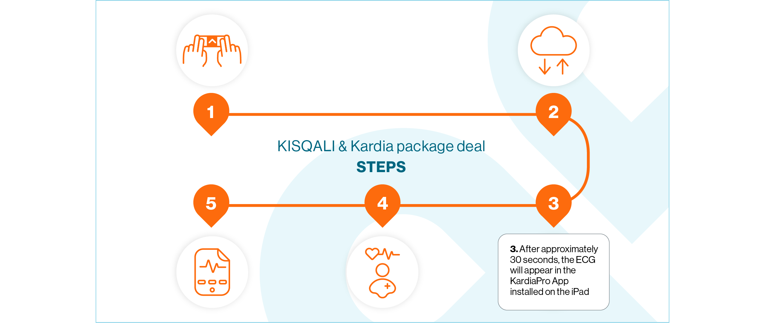 kisqali-kardiamobile-slide4_1280-mob