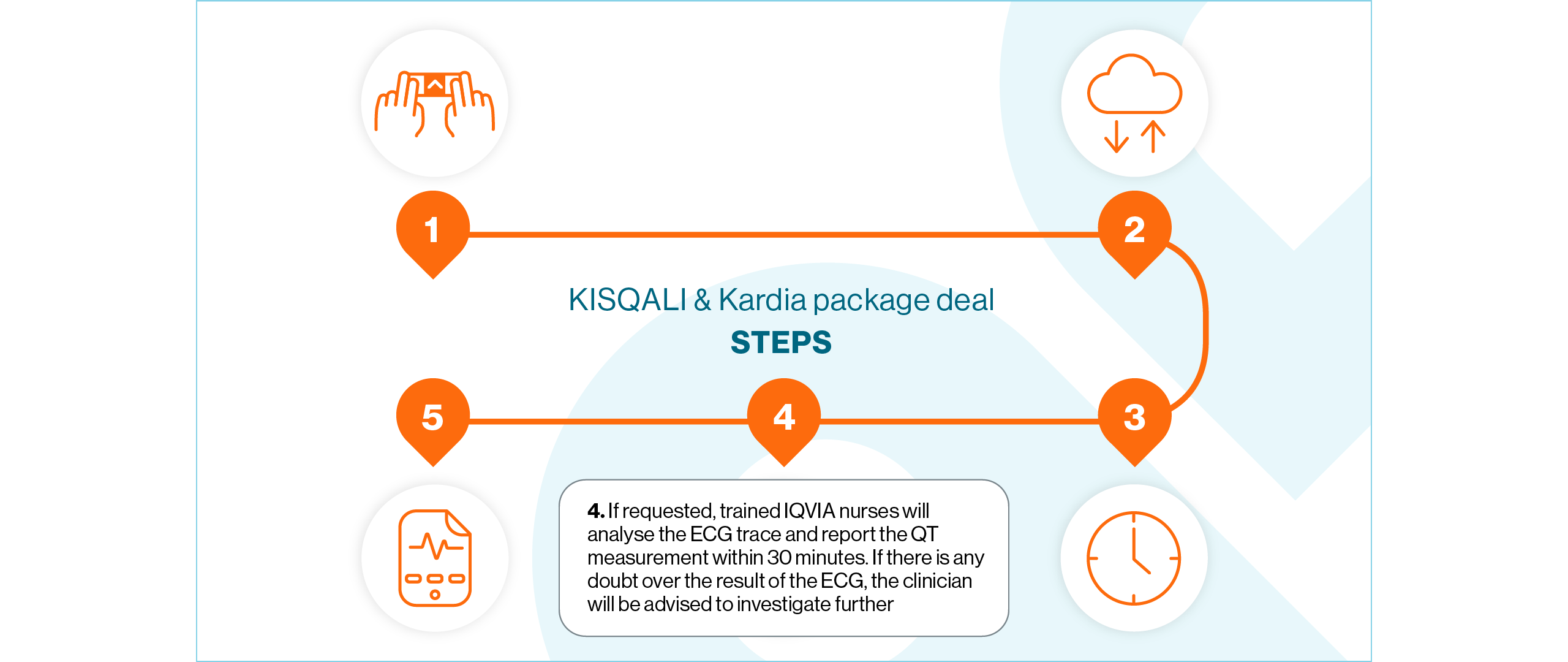 kisqali-kardiamobile-slide5-v2_1280