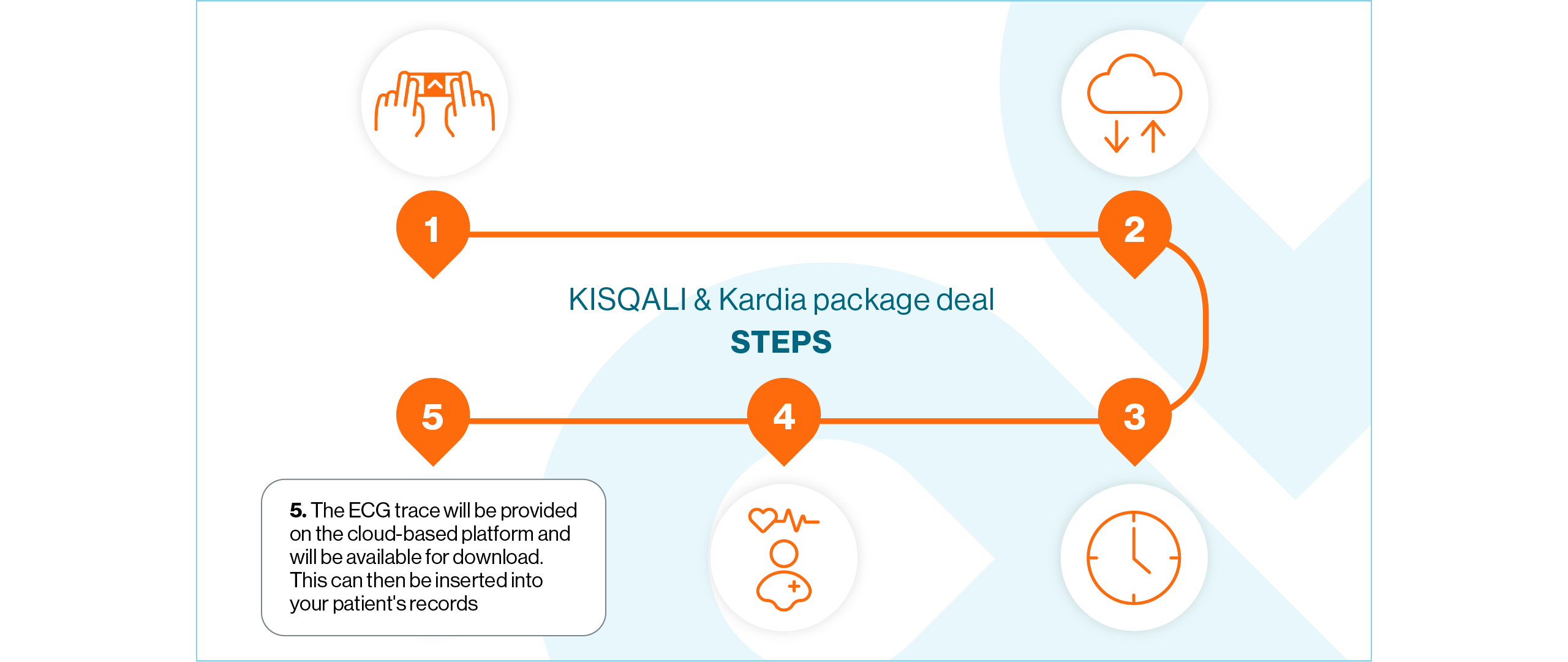 kisqali-kardiamobile-slide6_1280-mob