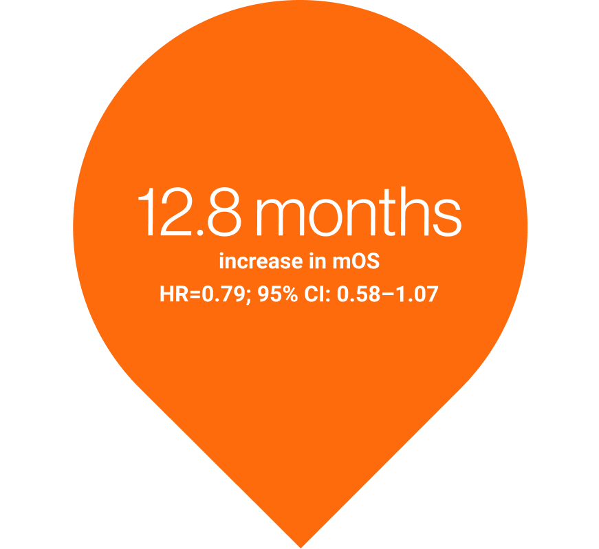 12.8 months teardrop icon.