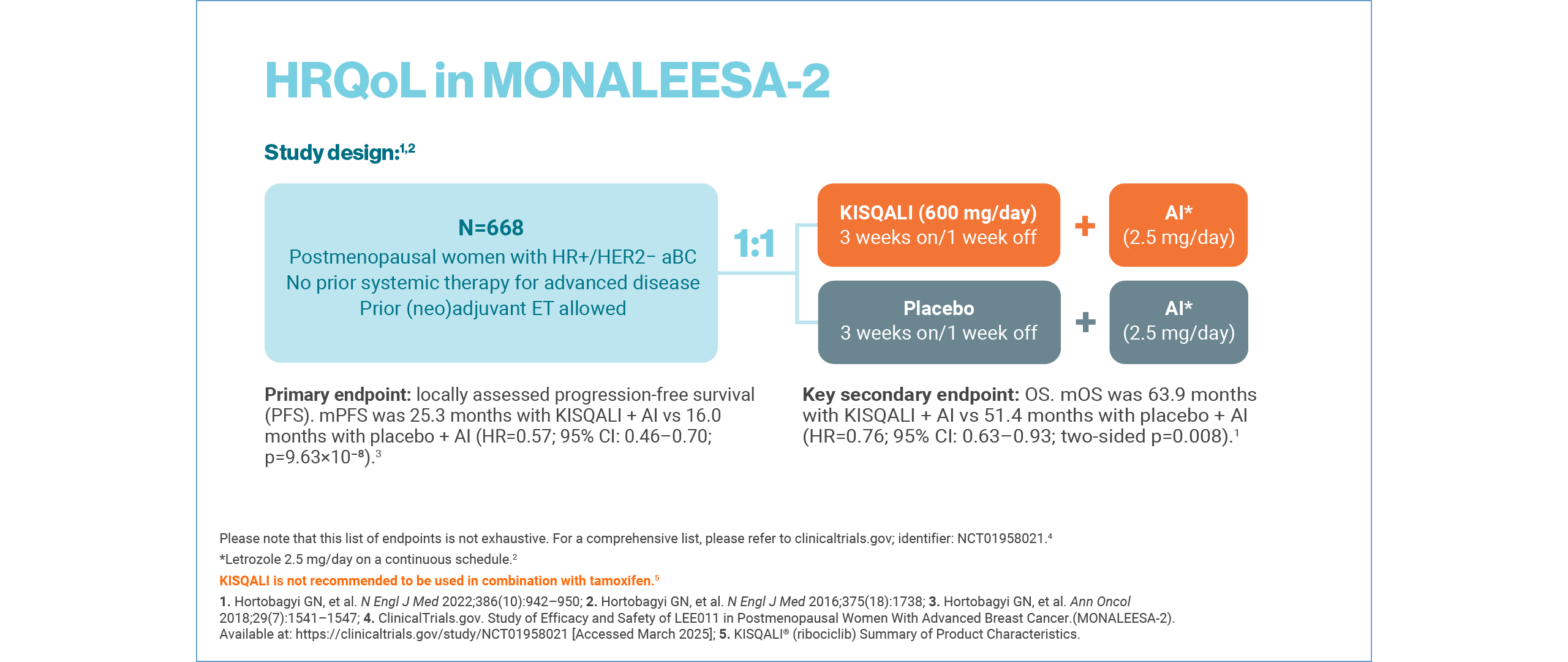 kisqali-qol-slider1-1_v4_1280