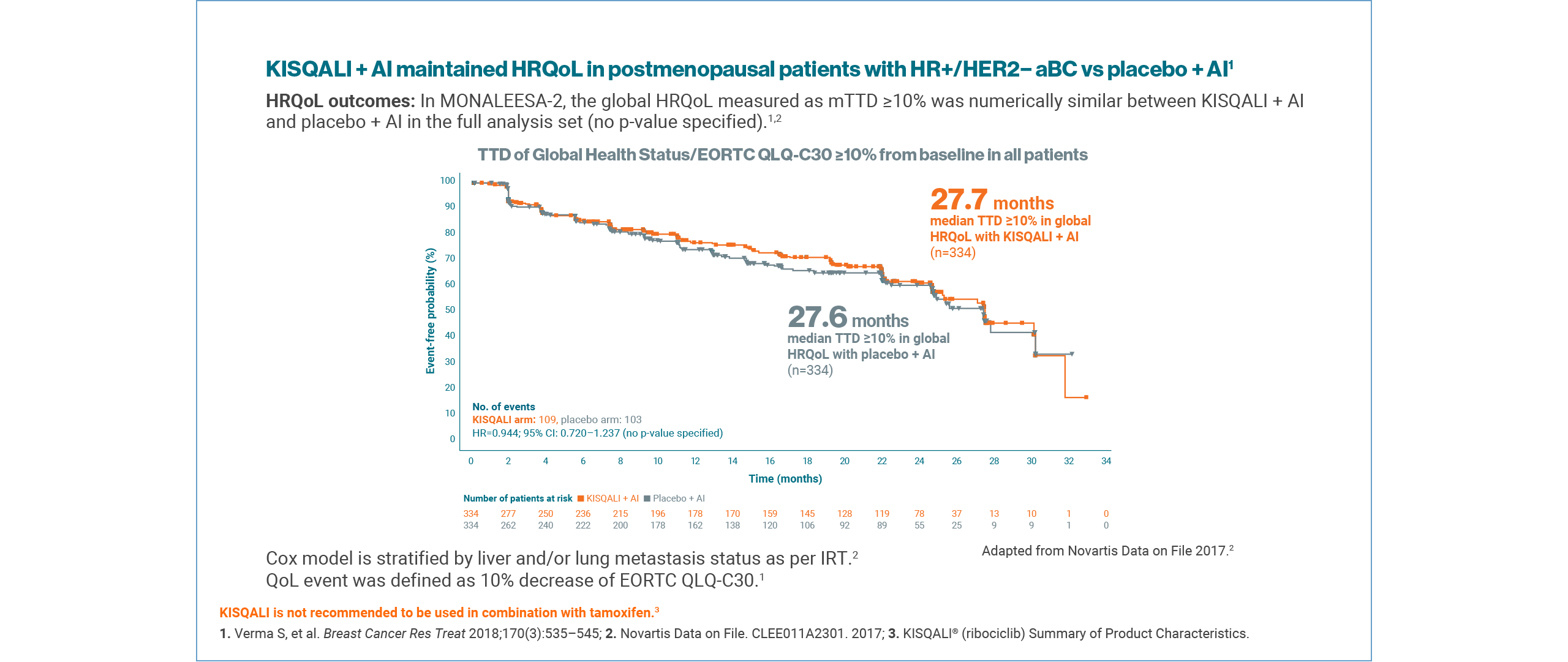 kisqali-qol-slider1-2_v4_1280