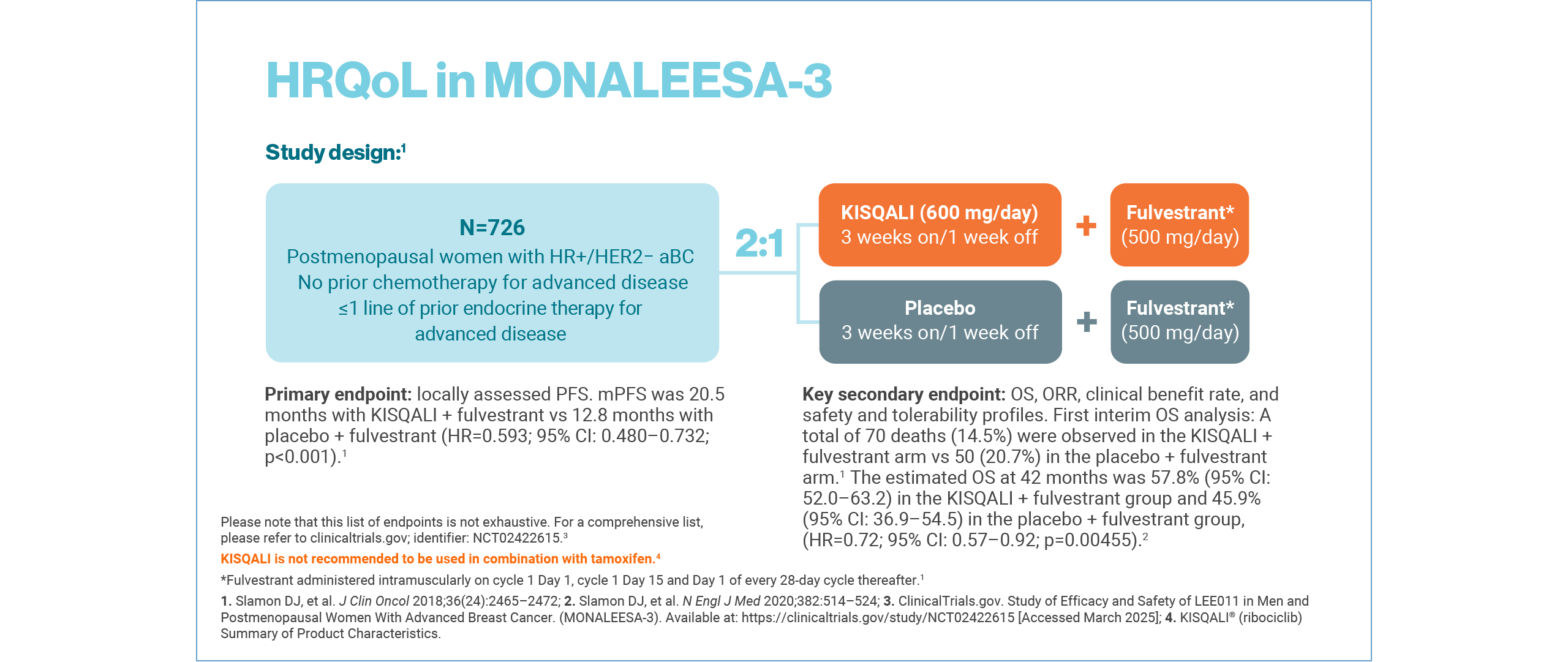 kisqali-qol-slider1-3_v4_1280