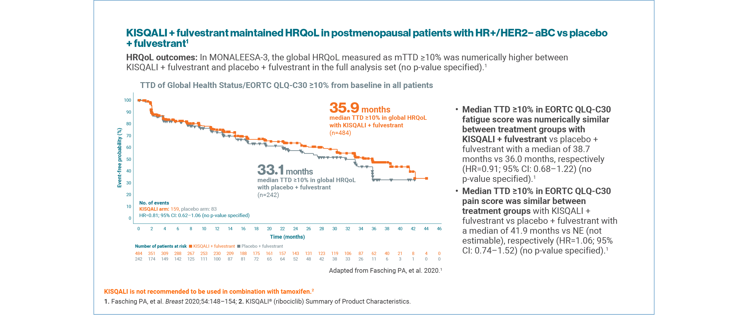 kisqali-qol-slider1-4_v4_1280
