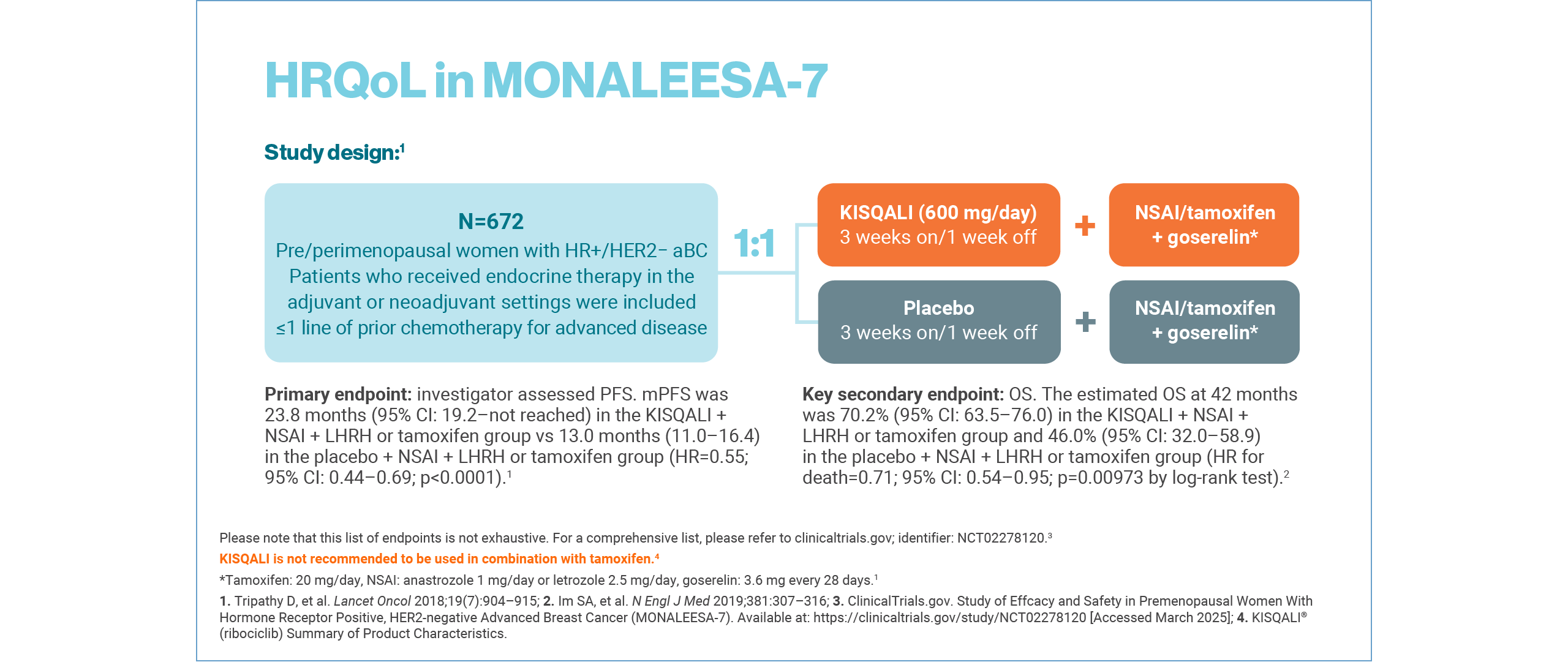kisqali-qol-slider1-5_v4_1280