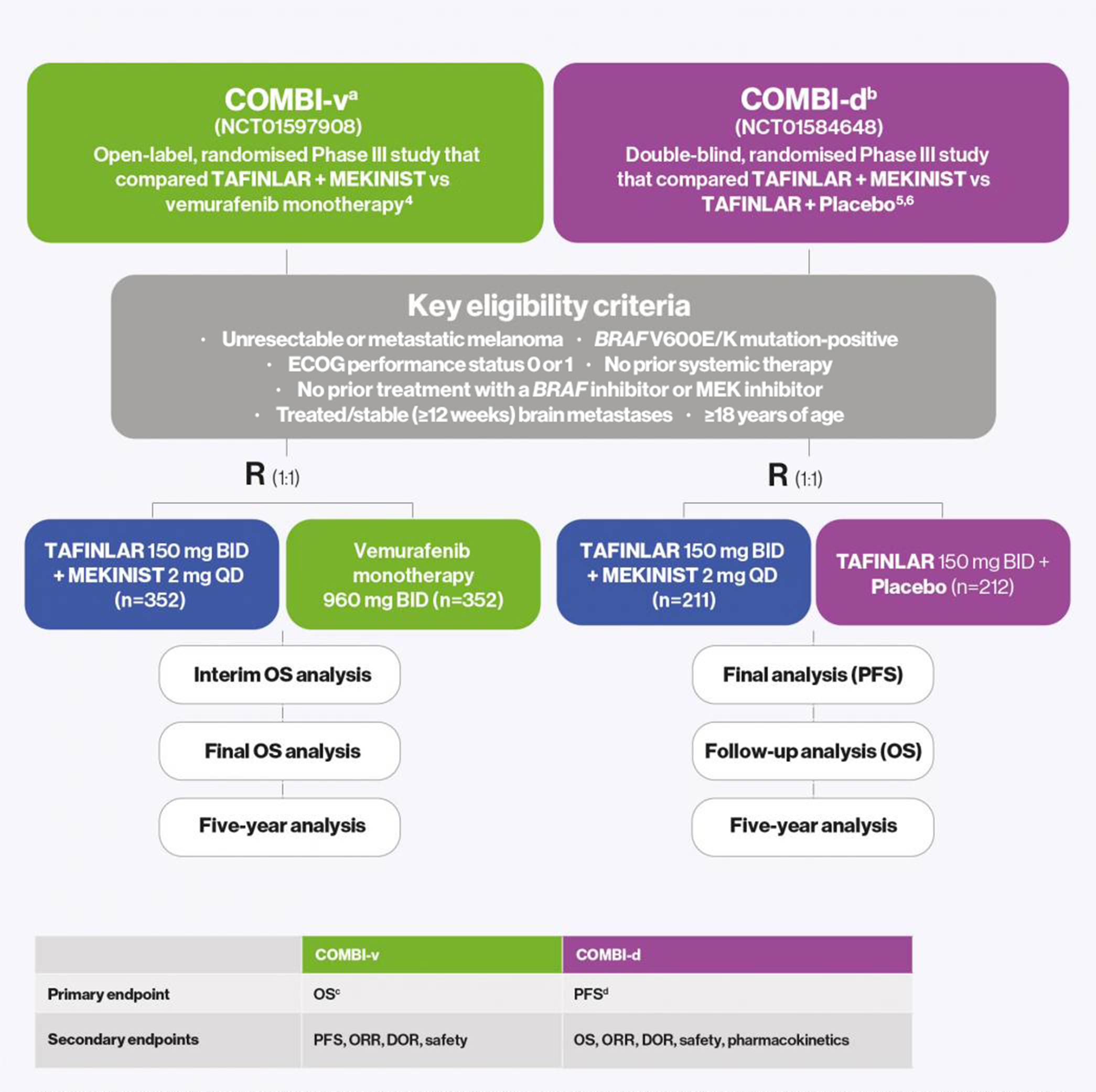 Study design flow chart. Study design flow chart.