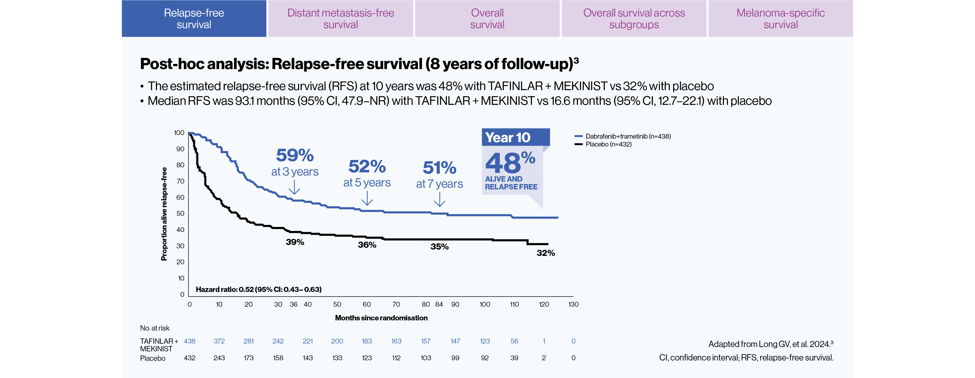 tafmek-melanoma-combi-efficacy-slide-2