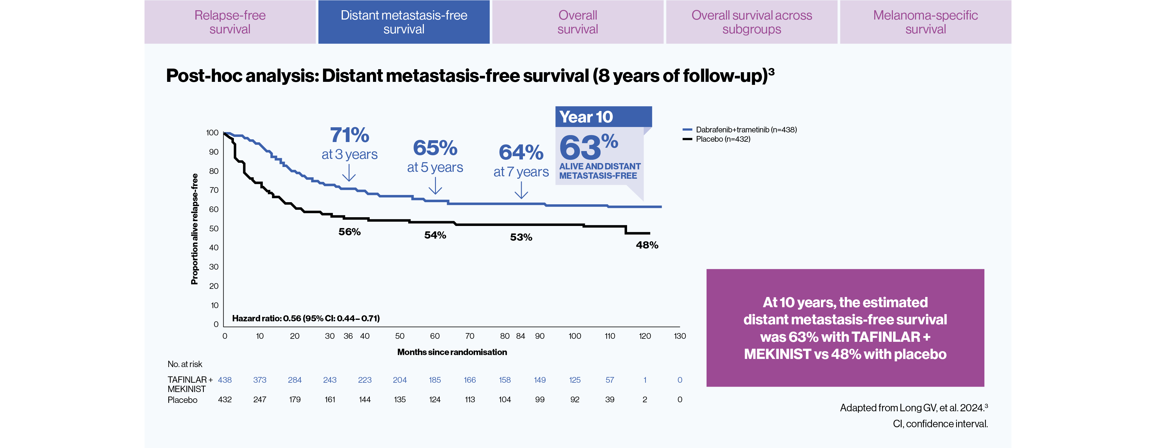 tafmek-melanoma-combi-efficacy-slide-3