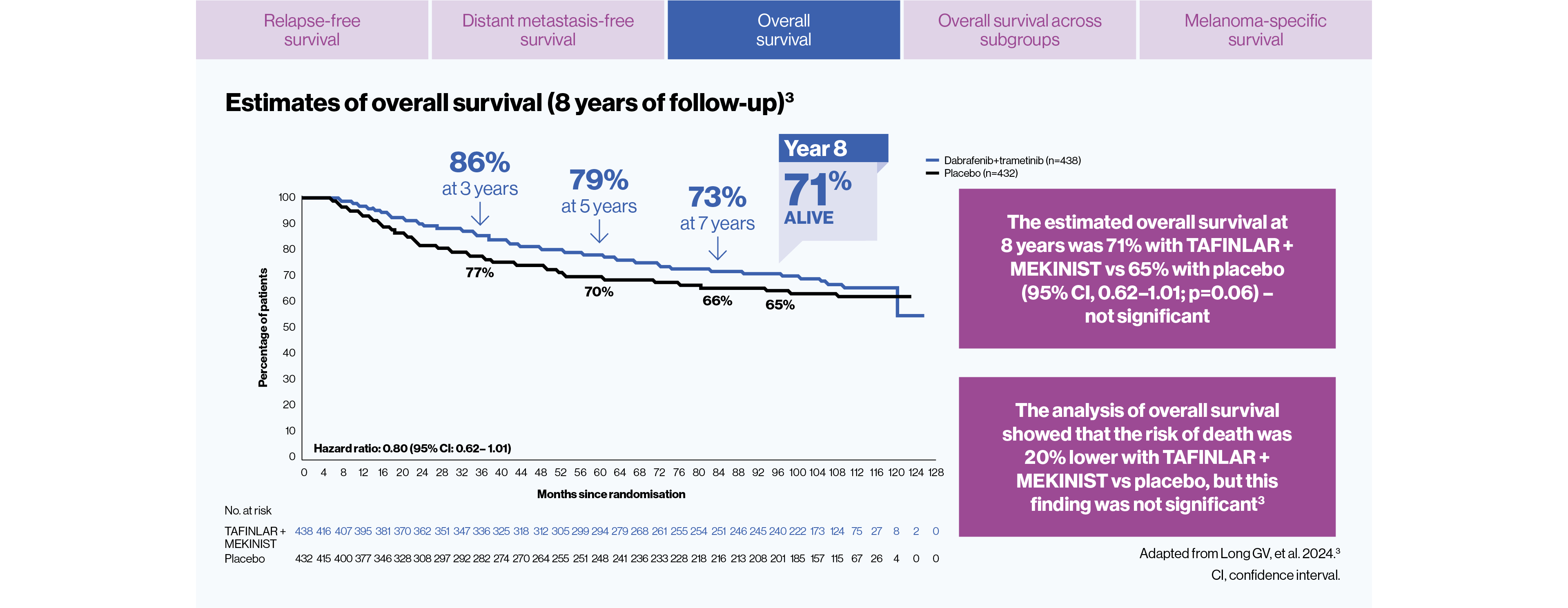 tafmek-melanoma-combi-efficacy-slide-4